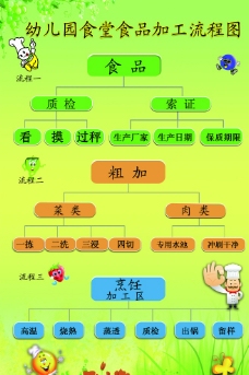 创办幼儿园流程