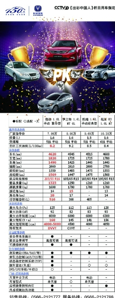 长安汽车逸动pk竞品图片