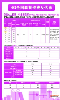 联通电信4g制式一样吗_联通4g网络是什么_联通4g什么网络制式