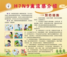 H7n9宣传展板图片