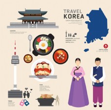 特色韩国文化元素