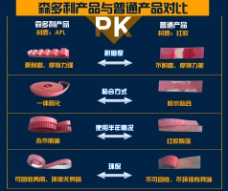 产品PK图 对比图