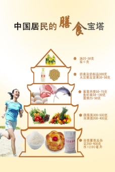 中国居民膳食宝塔图素材