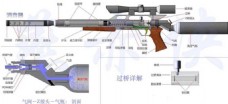 3D模型美国秃鹰气步枪机械模型