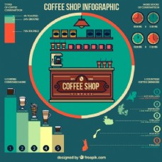 咖啡杯咖啡店infography