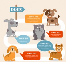 宠物狗和语言气泡图片